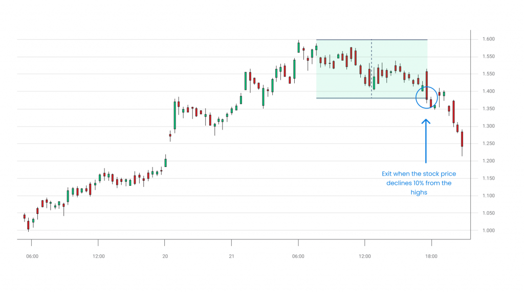 ATR multiplier for a short-term trade