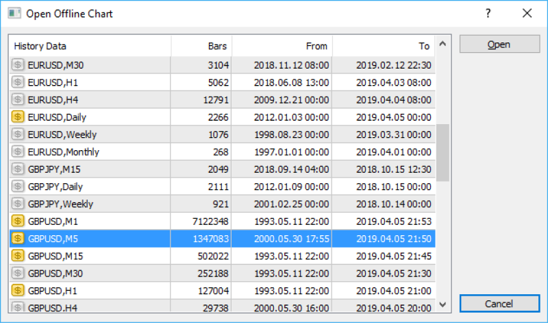 A screenshot of the "Open Offline Chart" window in MetaTrader.