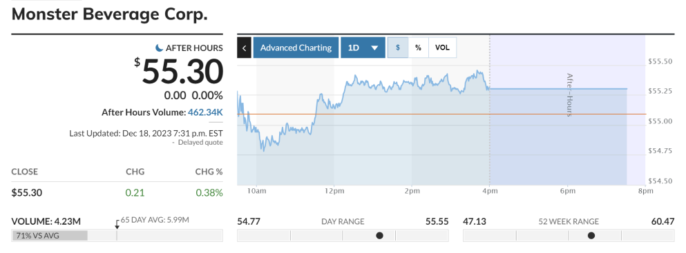 Monster Beverage is a leading energy drink company, producing and marketing popular energy drink brands.