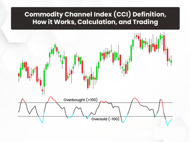 Commodity Channel Index (CCI) is a helpful indicator in hidden divergence trading due to its ability to measure an asset's price