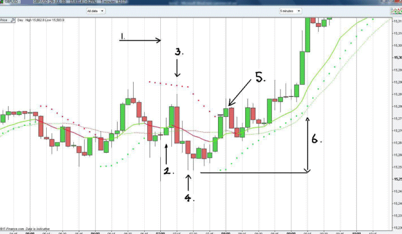 Breakout traders seek to capitalize on significant shifts in market sentiment or volatility.
