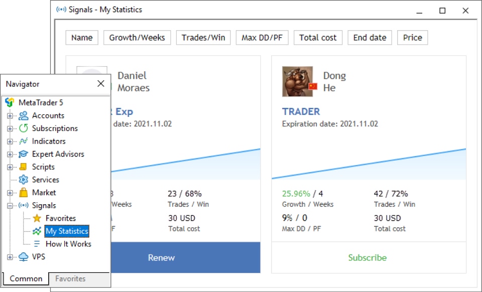 A screenshot from MetaTrader 5 displaying the "My Statistics" tab under the Signals section.