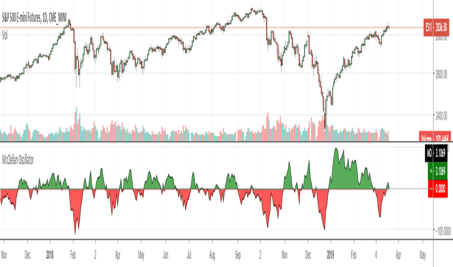 McClellan oscillator (MO)