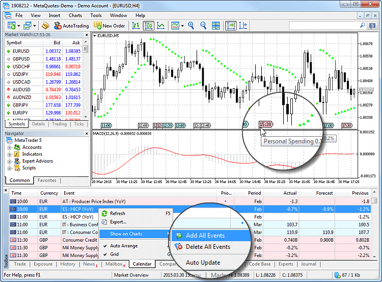 Tools for fundamental and technical analysis
