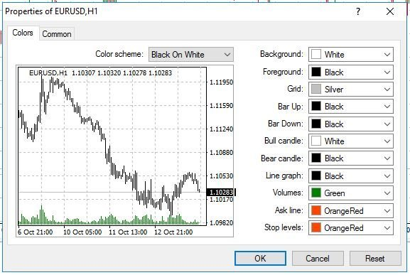 the Properties window of a chart in MetaTrader 4 (MT4) for the EUR/USD H1 timeframe.