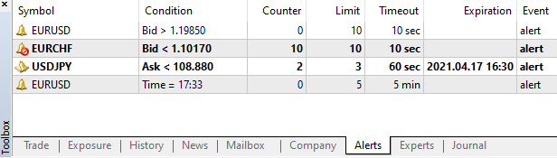 the Alerts tab within a trading platform's Toolbox section.