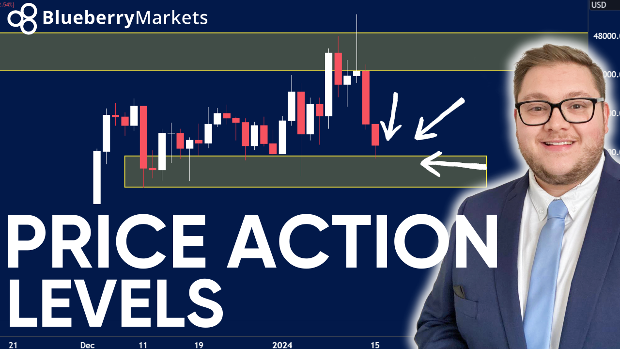 A candlestick chart showing Bitcoin price action levels with support and resistance zones highlighted, illustrating the question: where is the Bitcoin price heading now?