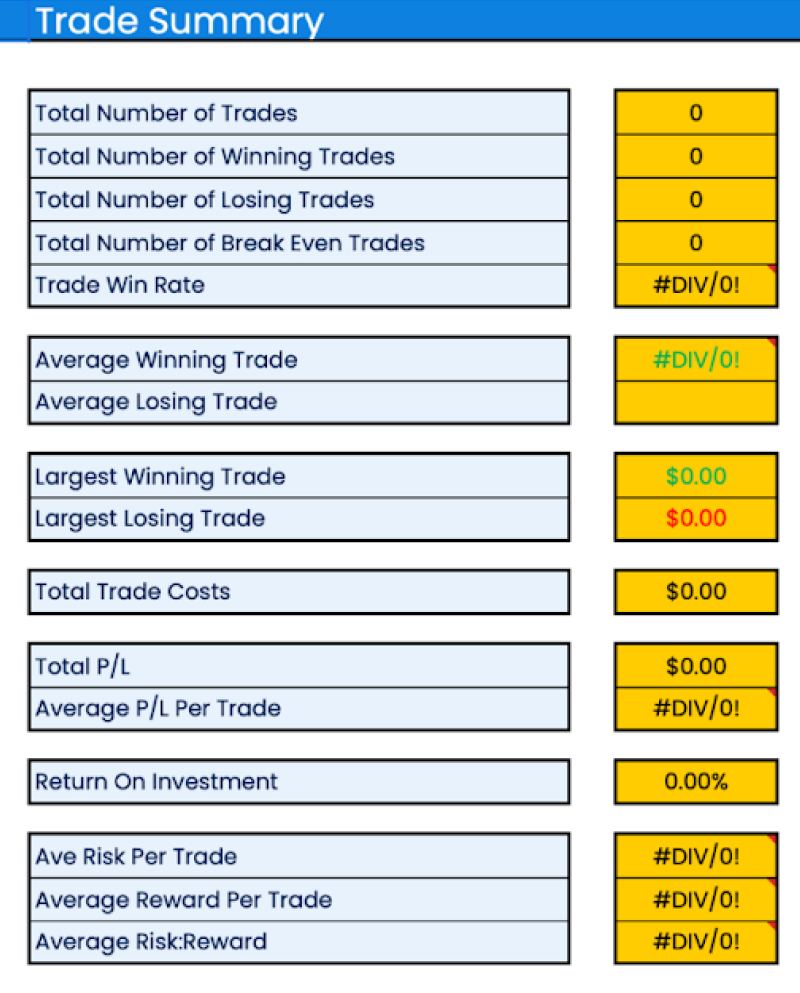 Trading summary