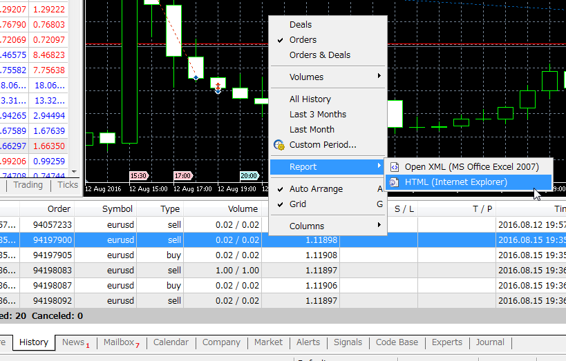 MetaTrader trading platform showing the 'History' tab with trade records