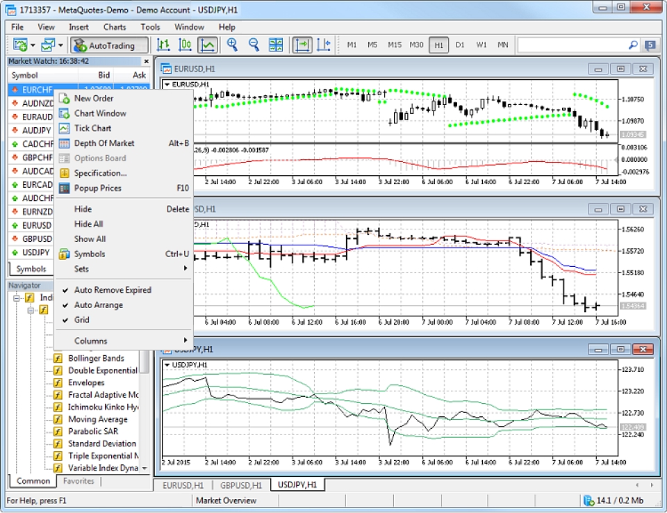A screenshot of MetaTrader 4 (MT4) trading platform, showing multiple currency pairs, technical indicators, and chart windows.