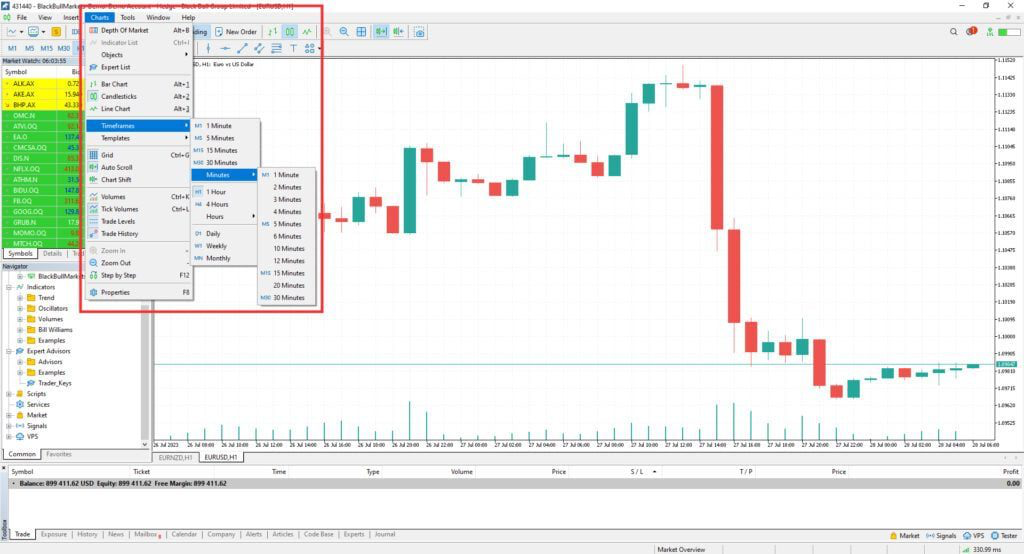 MetaTrader 5 platform displaying the "Charts" menu with the "Timeframes" submenu with various time intervals
