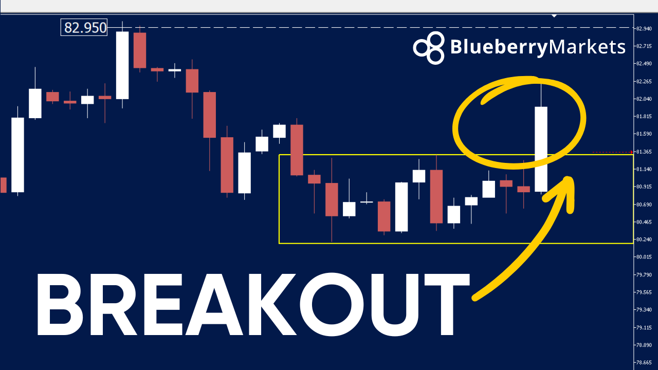A forex candlestick chart showing a breakout pattern, illustrating WTI Crude Oil set to trade to \$100.00?
