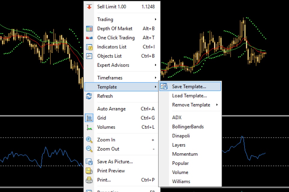 saving a template on MetaTrader