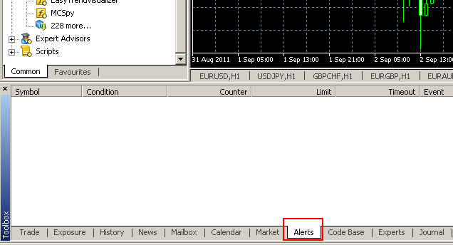screenshot of the MetaTrader platform, specifically showing the Toolbox section.
