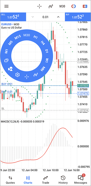 MetaTrader mobile trading app showing the EUR/USD currency pair on a 30-minute (M30) candlestick chart