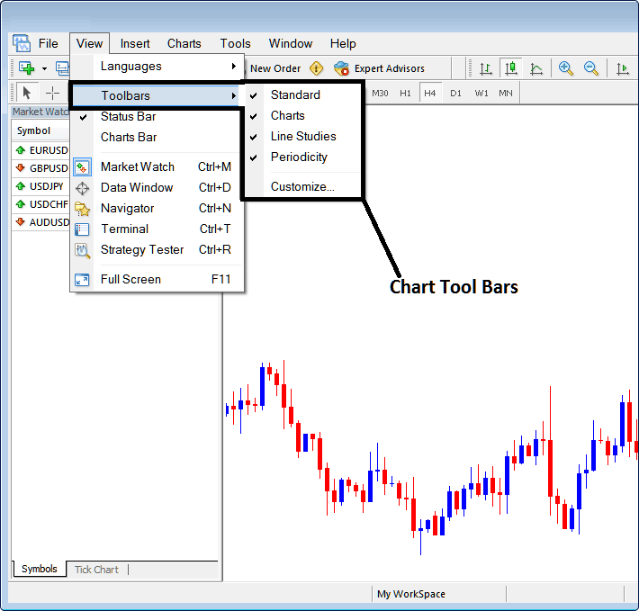a screenshot of the MetaTrader 4 platform with the 'View' menu expanded
