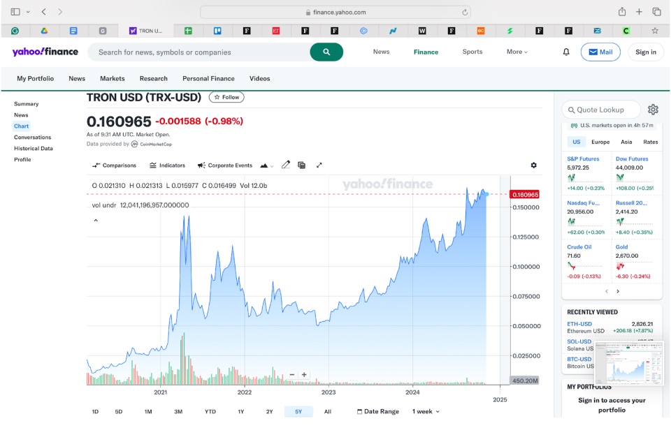 TRON (TRX-USD) price chart from Yahoo Finance showing growth to $0.160965 with historical price movements from 2020 to 2025.