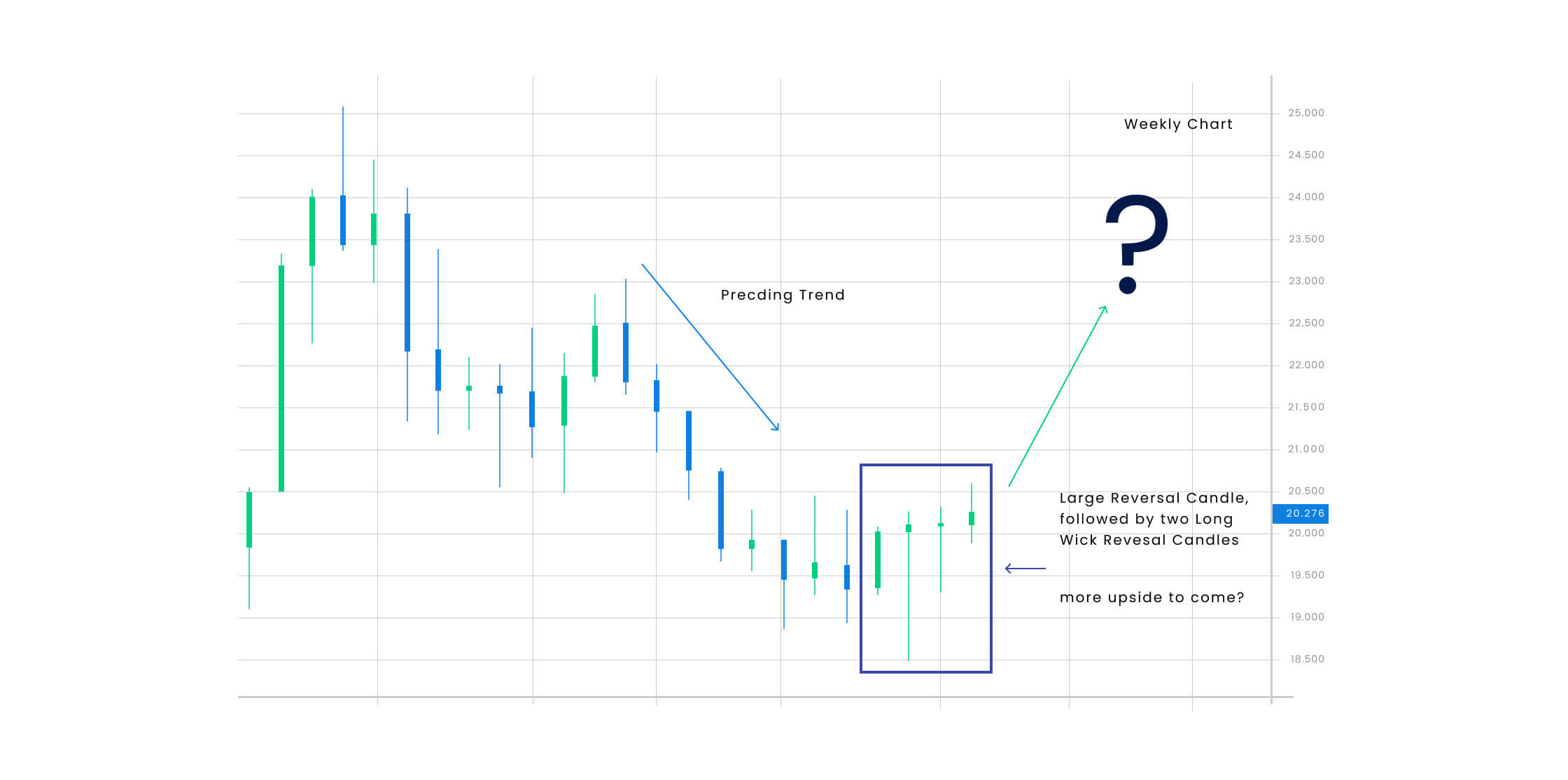 Silver Swing Trading