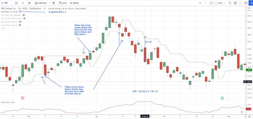 Momentum trading strategy
