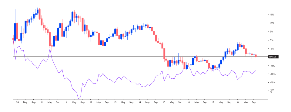 Cross Currency Triangulation
