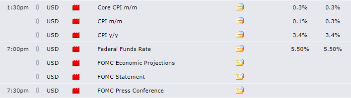 economic calendar showing high-impact USD events