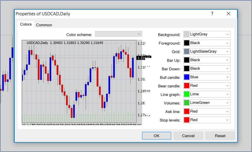 a screenshot of the 'Properties' window for the USDCAD Daily chart in the MetaTrader platform