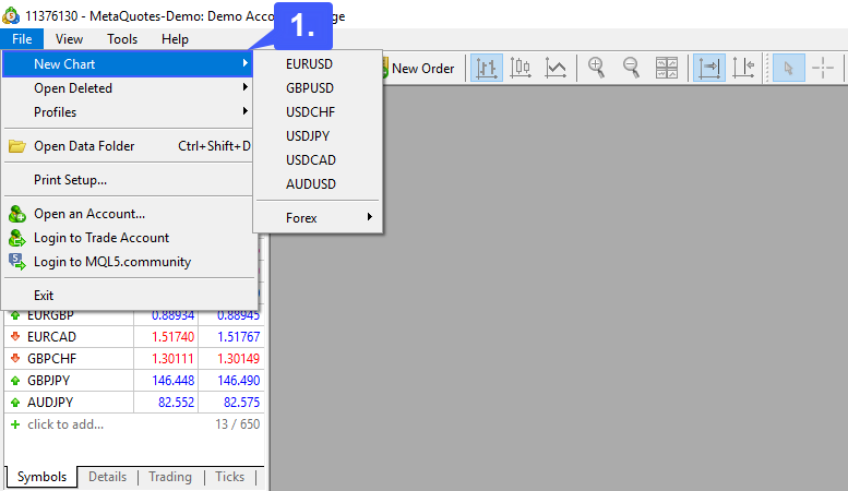MetaTrader 4 platform with the "File" menu open and the "New Chart" option highlighted