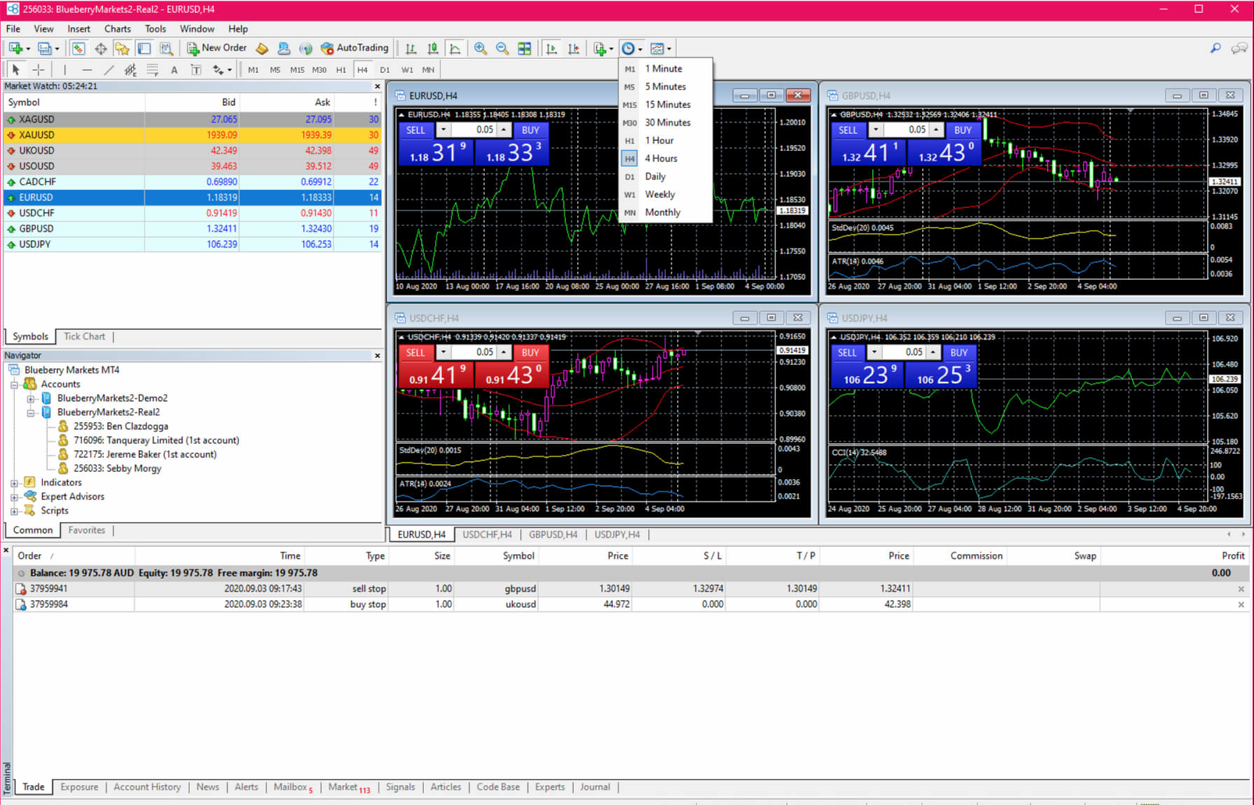 Mt4 platform screenshot