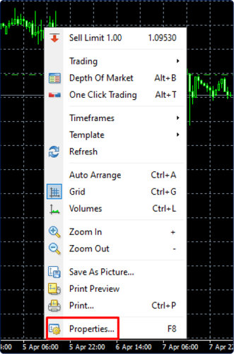 a right-click context menu displayed on a black trading chart grid showing different options