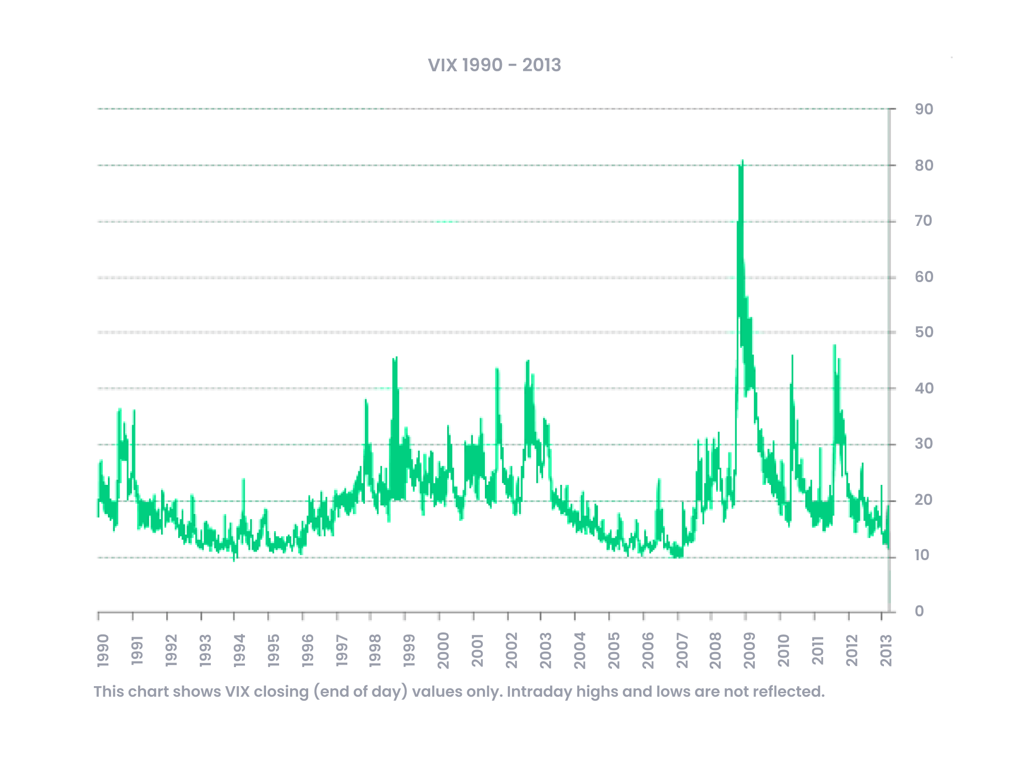 VIX trade example
