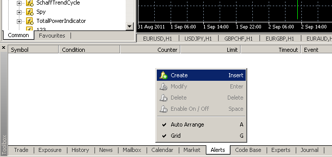 screenshot from the MetaTrader platform showing the context menu for the 'Alerts' tab.