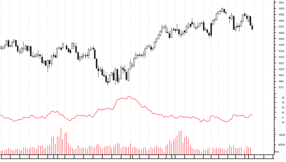 Cross-market analysis