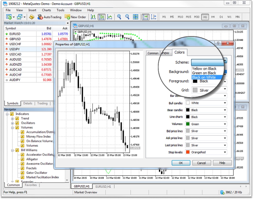 the MetaTrader 4 (MT4) trading platform with the chart properties window open, allowing users to customize the chart's color scheme.
