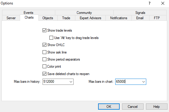 a sample of reducing the number of maximum bars in MT4
