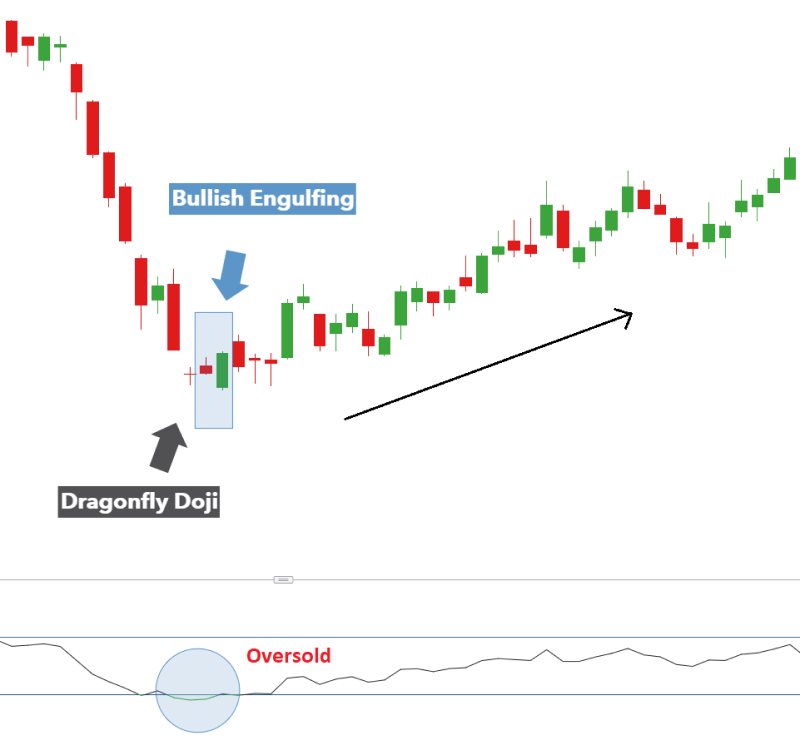 bullish engulfing pattern