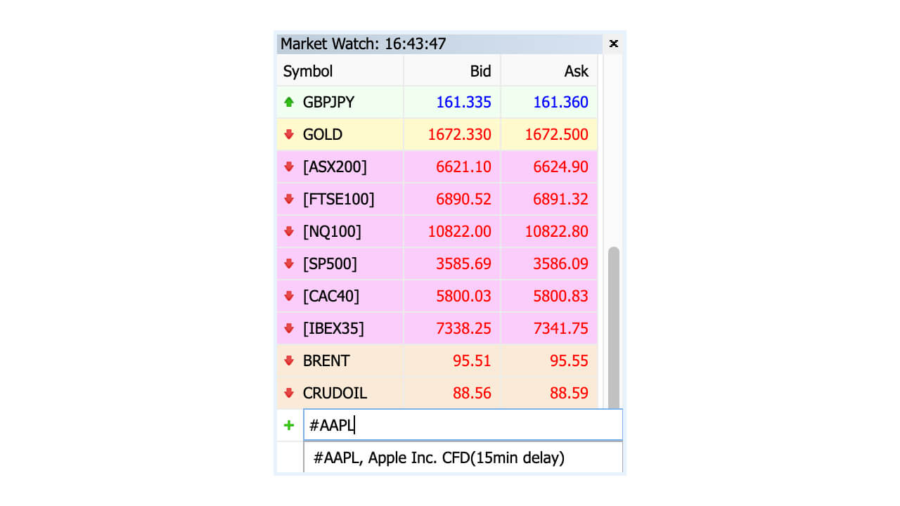 Open a trading chart
