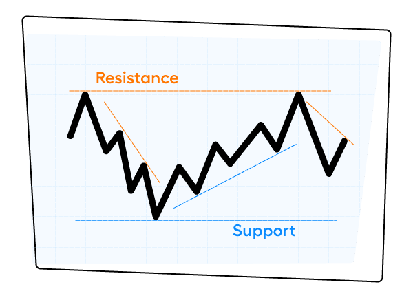Line chart illustrating the concepts of resistance and support in technical analysis.