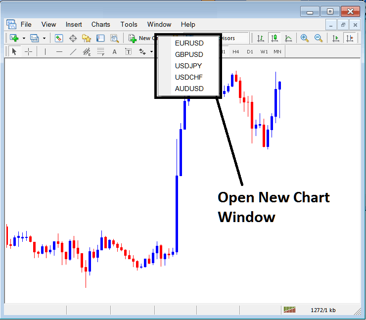 a trading platform (likely MetaTrader 4 or 5) with a candlestick chart.