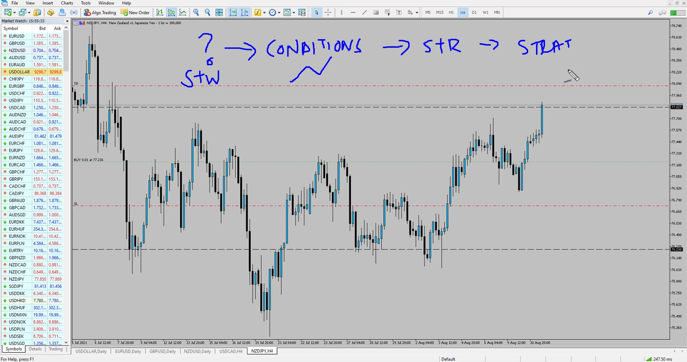 trade showing the conditions of a trade
