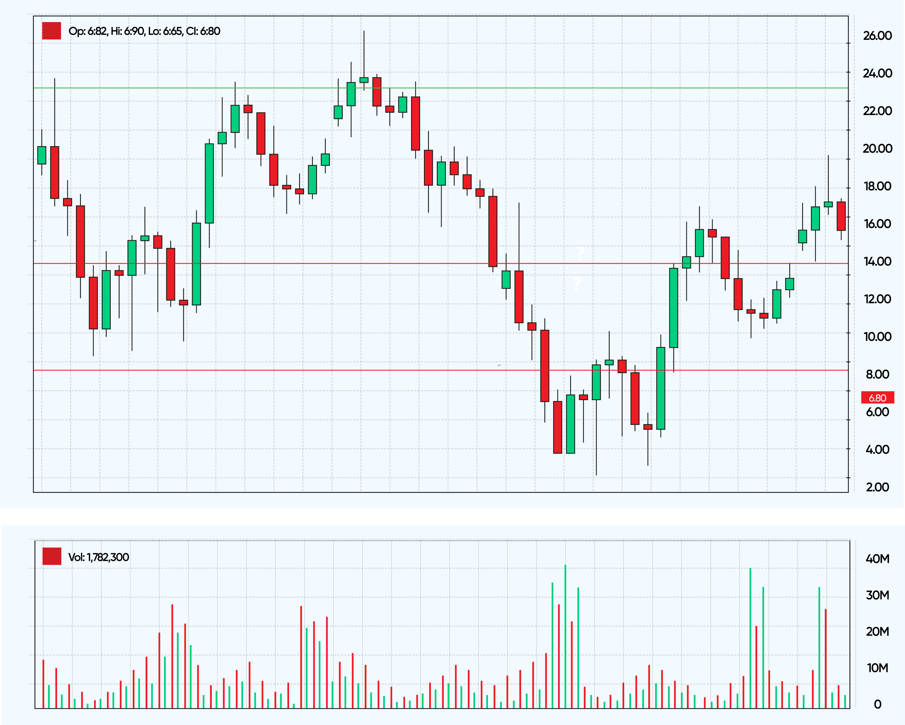Market gaps in forex trading