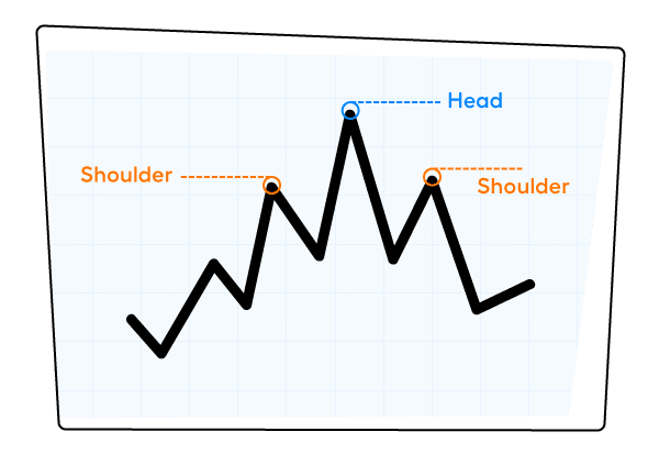 A "Head and Shoulders" chart pattern diagram.
