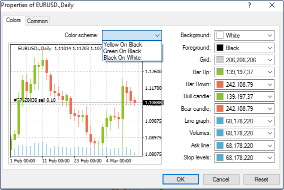 a screenshot on T4 showing the creation of indicators, scripts, and automated trading strategies (EAs).