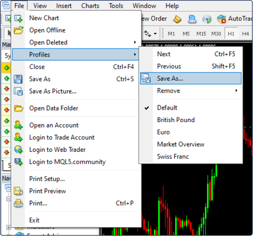 The File menu in MetaTrader while A 'Save As...' option is highlighted