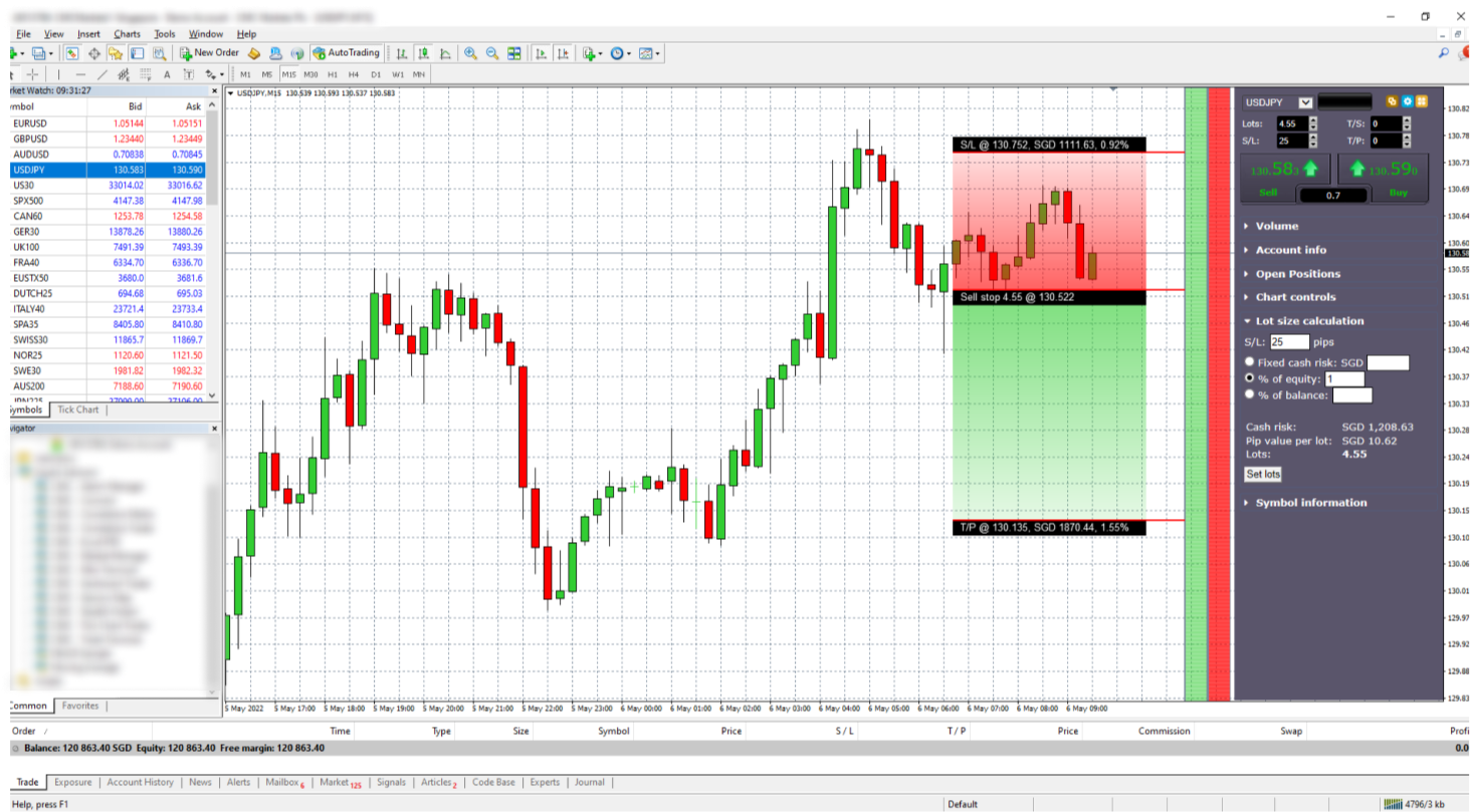 a MetaTrader trading platform interface with a candlestick chart, order execution details, and trading parameters.