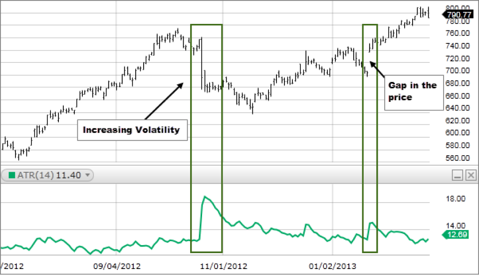 Day trading sample picture