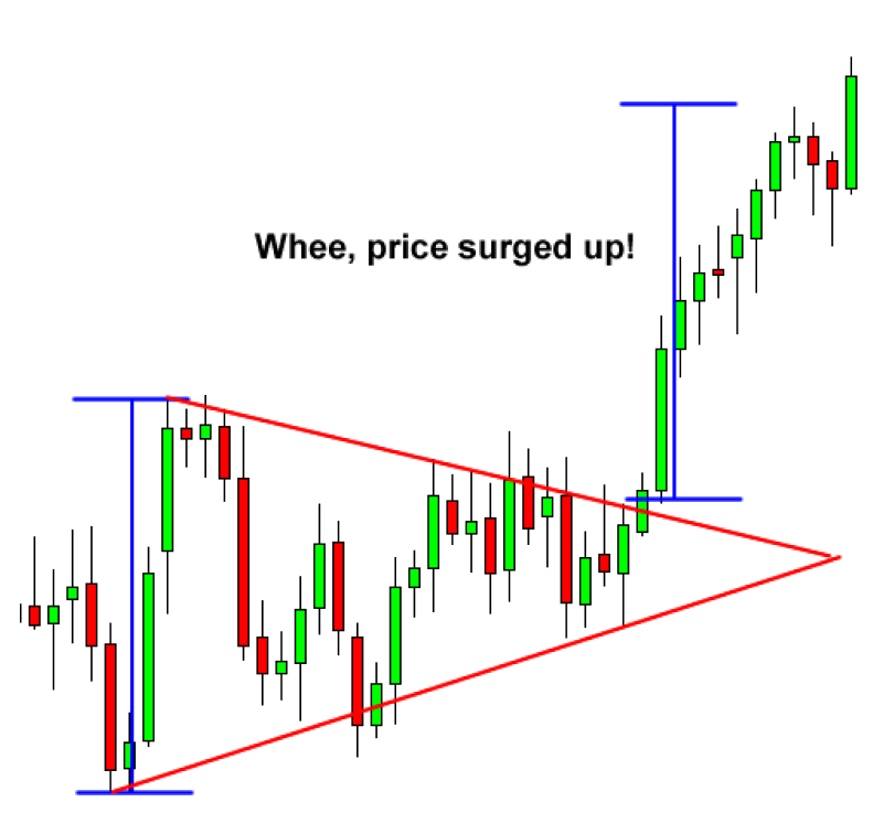 Symmetrical triangle