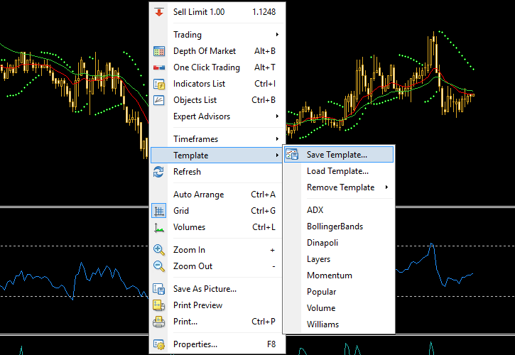 the Template menu in MetaTrader 4 (MT4) with a dark background chart.