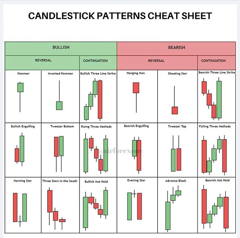 Interpreting umbrella patterns