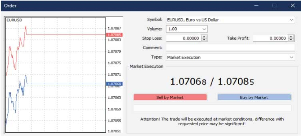 MetaTrader order window showing EUR/USD market execution with options to set volume, stop loss, take profit, and buy or sell at market price.