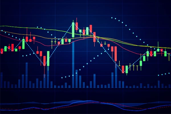 Candlestick chart showing stock or cryptocurrency trading data with moving averages, volume bars, and technical indicators on a dark blue background.